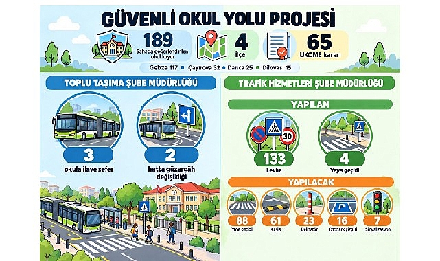 D-100 ve D-130’da ağır vasıtalara yakın takip